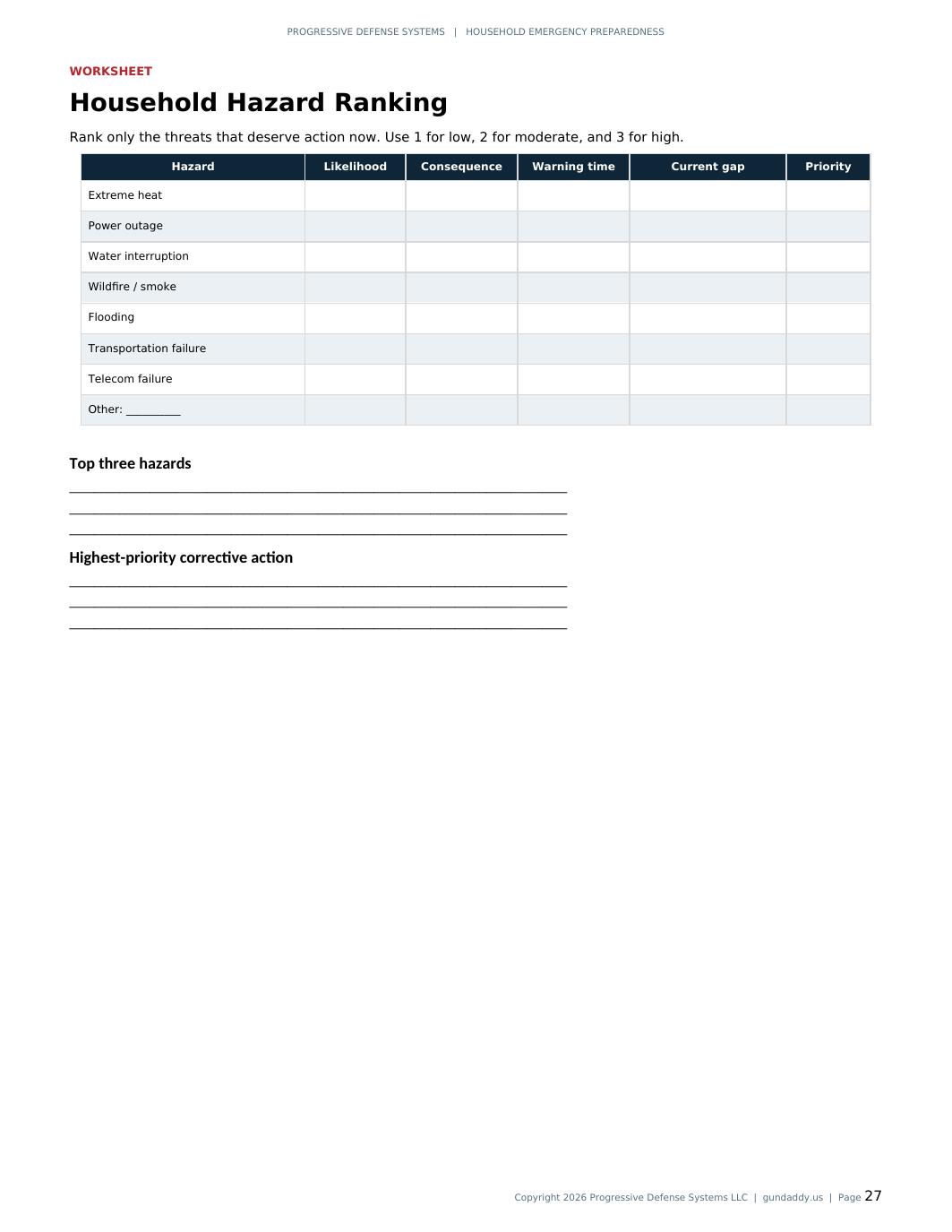 Household hazard ranking worksheet sample