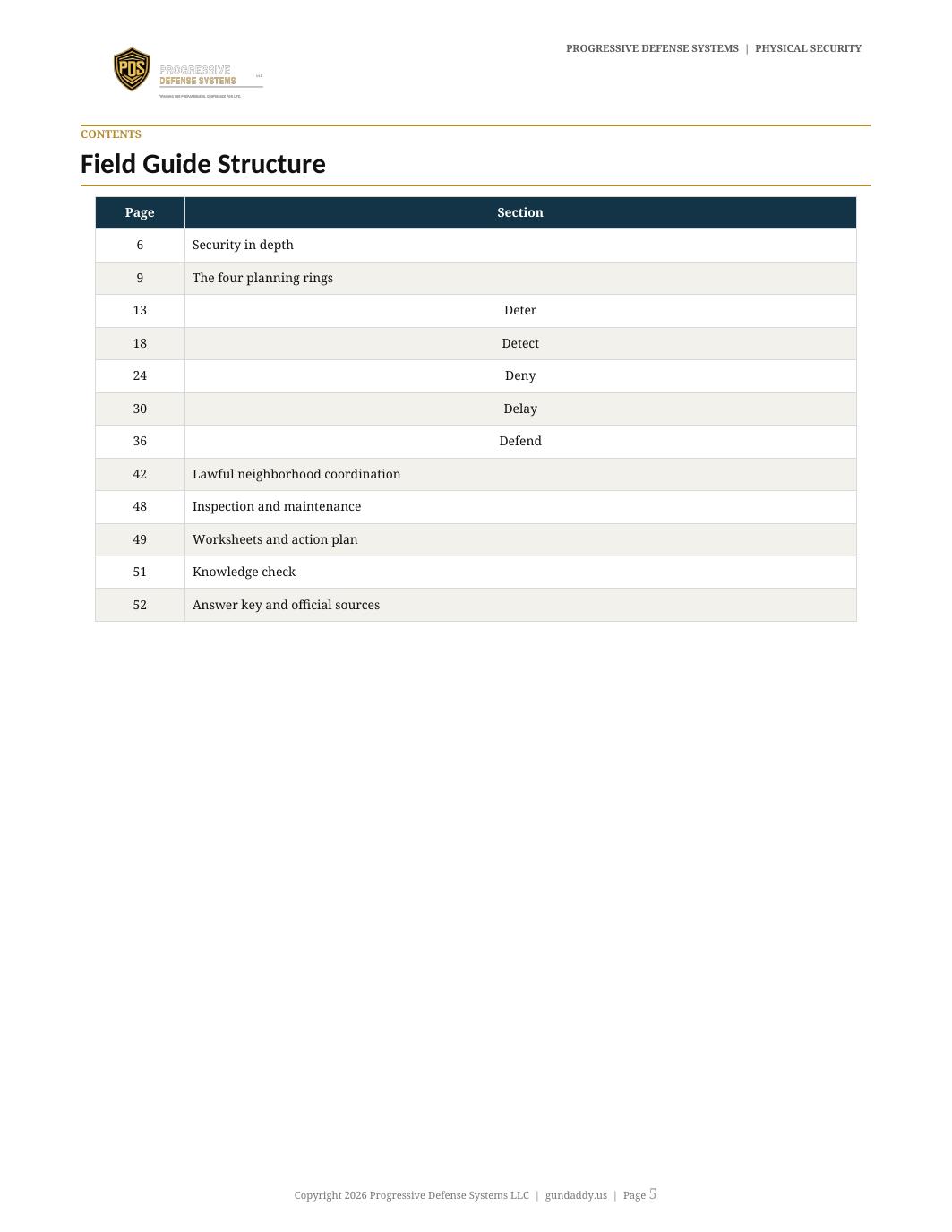 Physical Security and Neighborhood Hardening contents page
